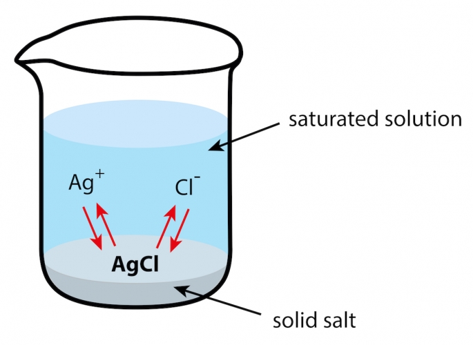 Substances The Identification of Pure Substances Worksheet EdPlace